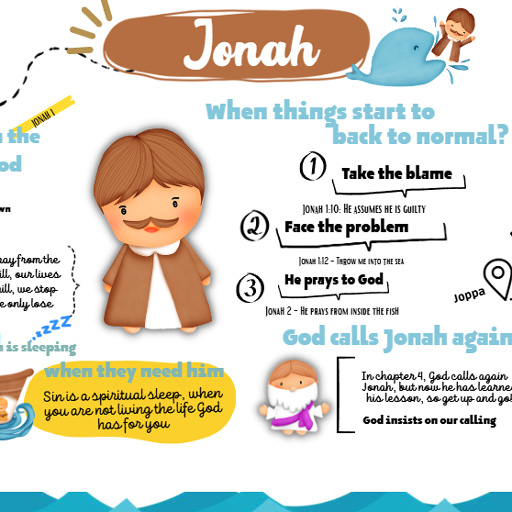 Graphic Organizers